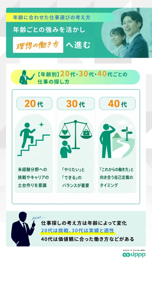 20代・30代・40代ごとの仕事の探し方。