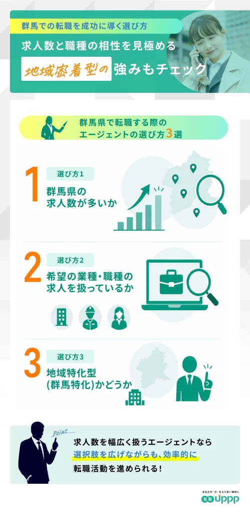 群馬県で転職する際のエージェントの選び方3選