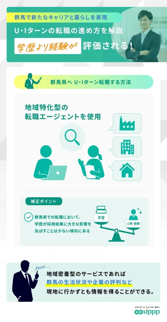 群馬県へUターン・Iターン転職する方法
