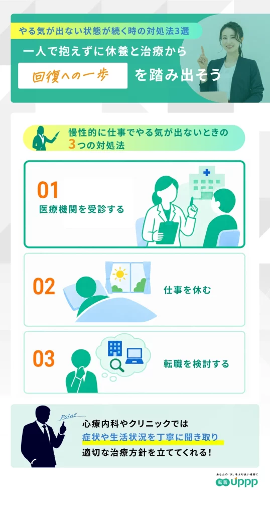 慢性的に仕事でやる気が出ない時の3つの対処法。